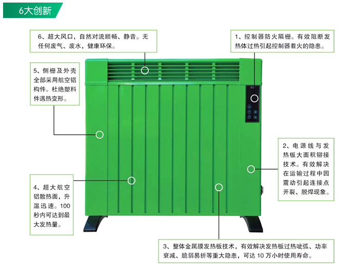 秦星蓄熱式電暖器6大創新