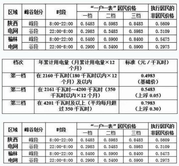陜西省峰谷電價