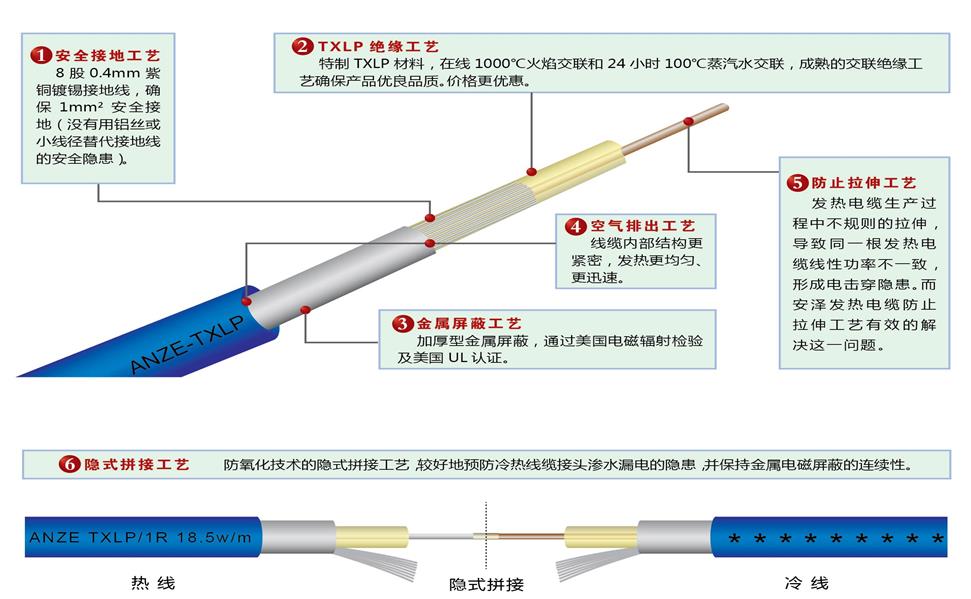安澤發熱電纜