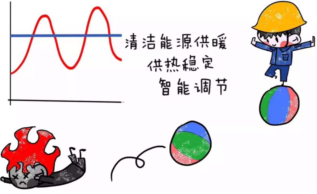 陜西電采暖電價