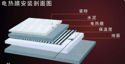 電熱膜采暖系統