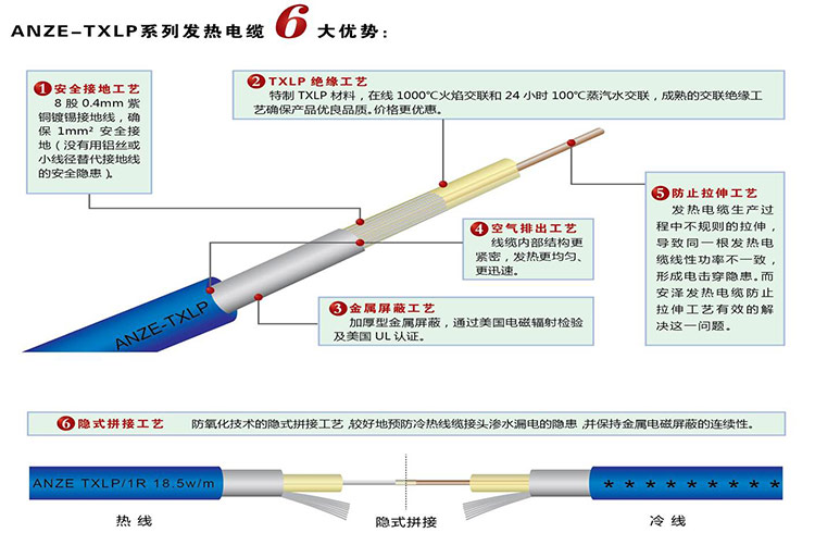 發熱電纜優點